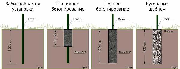 Схема монтажа столбов