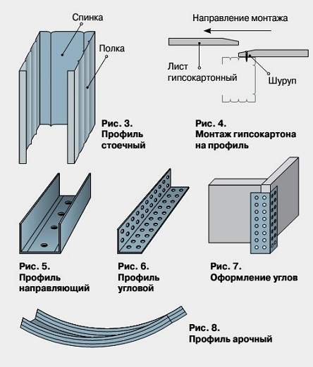 Обозначение изделий