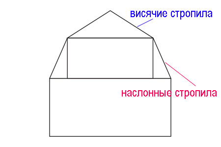 stropila-mansard5