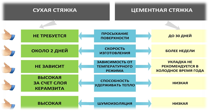 свойства стяжка