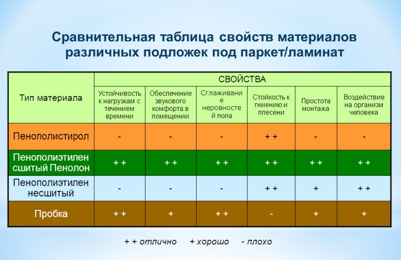 свойства подложки