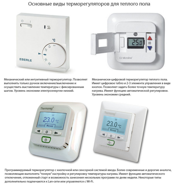 Виды терморегуляторов 