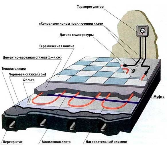 Схема монтажа терморегулятора