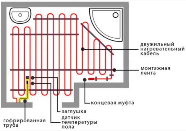 Схема укладки электрических матов под плитку