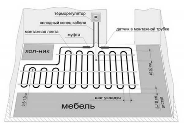 Схема размещения греющих элементов