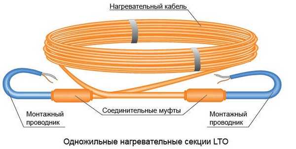 Конструкция однопроводного кабеля
