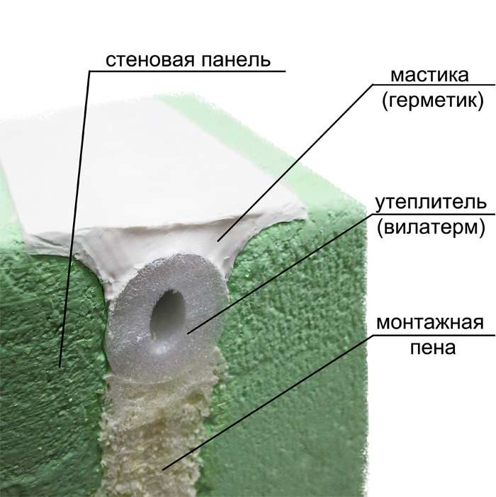 Гидроизоляция схема