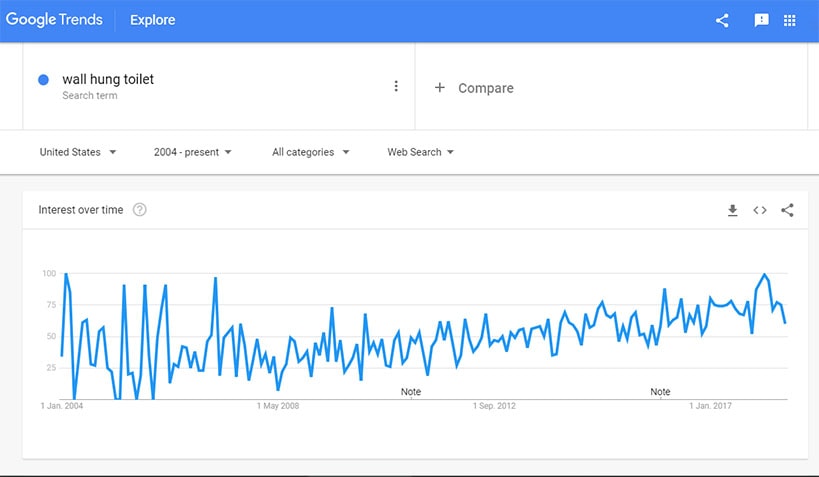 Google Trends - Wall Hung Toilet