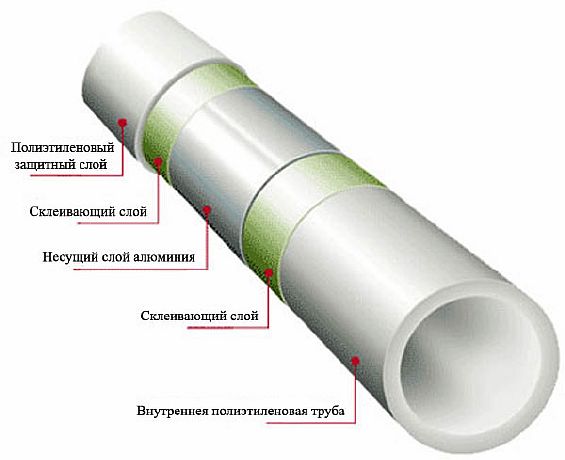 Фото — Металлопластиковые трубы для тёплого пола