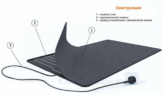 Фото — Резистивный тёплый коврик