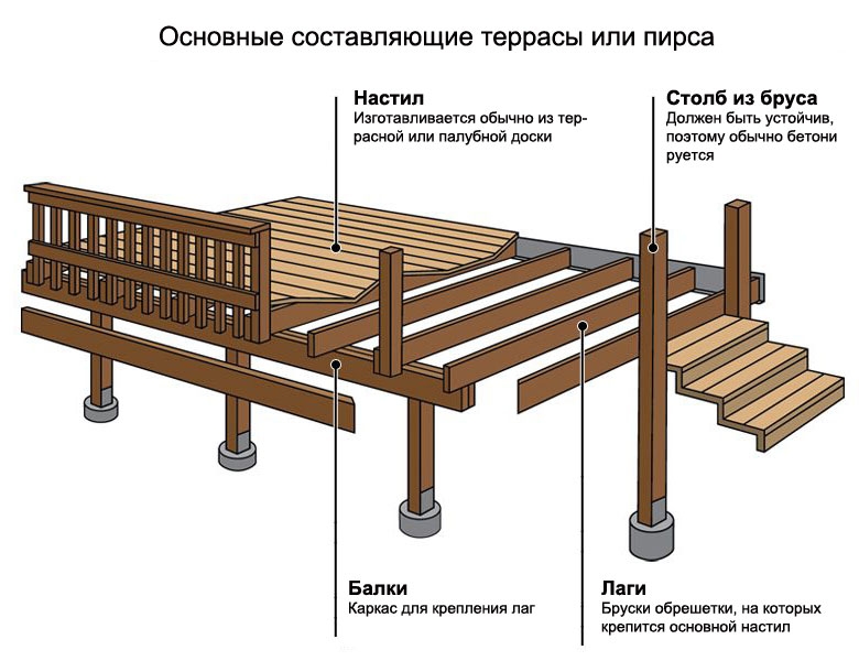 Террасная доска из сибирской лиственницы
