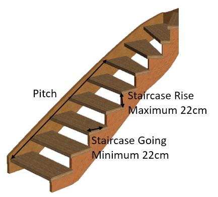 how many stairs in a flight