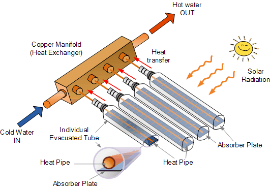 alternative energy tutorials
