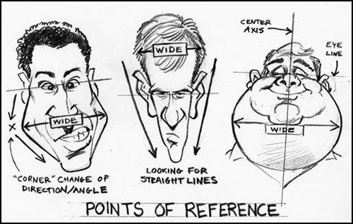 how-to-draw-caricatures-head-shapes The Best Drawing Tutorials to Learn How To Draw