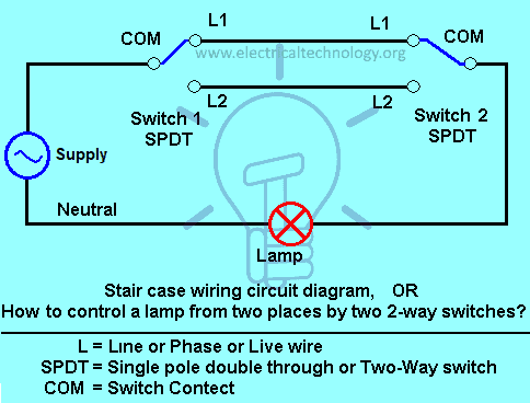 How to control a lamp from two different places by using two 2-way switches - staircase wiring diagram