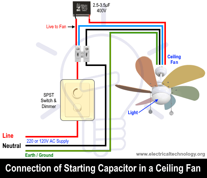 Wiring Connection of Starting Capacitor in Ceiling Fan