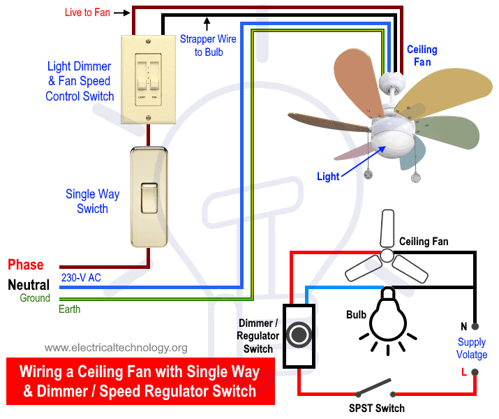How to Wire a Ceiling Fan & Light bulb with Speed Regulator and Light Dimmer Switch Controlled by a Common SPST Switch