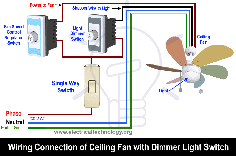 Wiring a Ceiling Fan & Light with Speed Regulator and Light Dimmer Switch Controlled by a Common SPST Switch