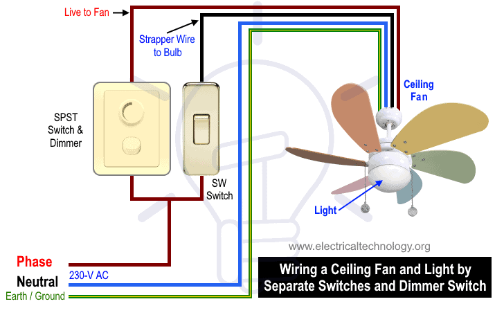Wiring a Ceiling Fan and Light by Separate Switches and Dimmer Switch