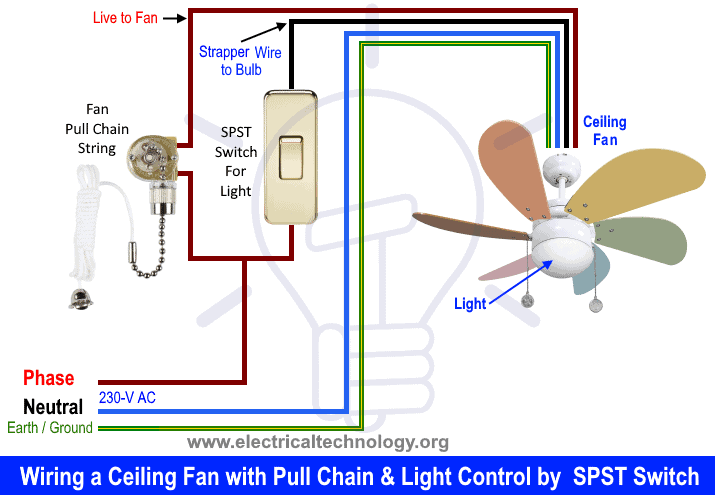 Wiring a Ceiling Fan with Pull Chain String & Light Control by Separate SPST Switch