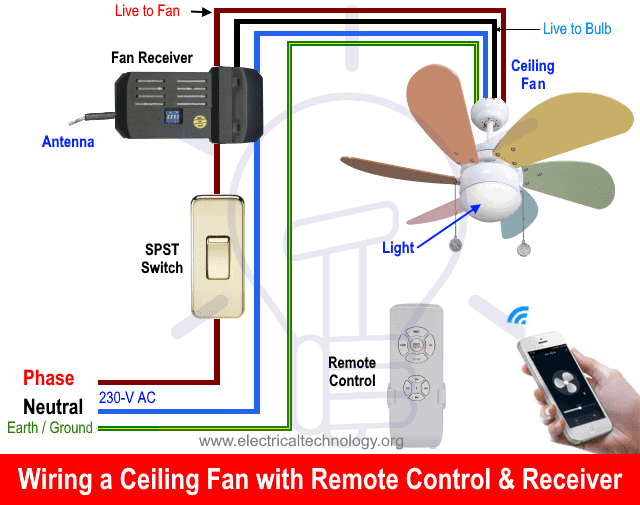 Wiring a Ceiling Fan with Remote Control & Receiver