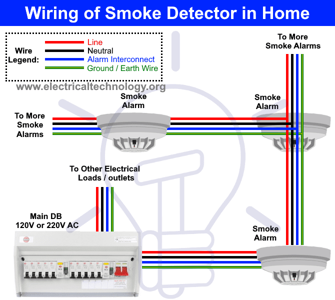 Wiring Diagram of Heat and Smoke Detector in Home - AC