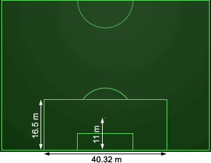 Penalty area with dimensions in meters