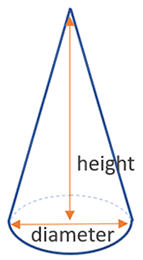 surface area cone