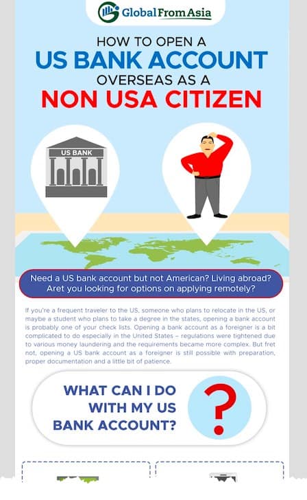Download the free US Banking infographic