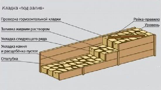 Кладка бута