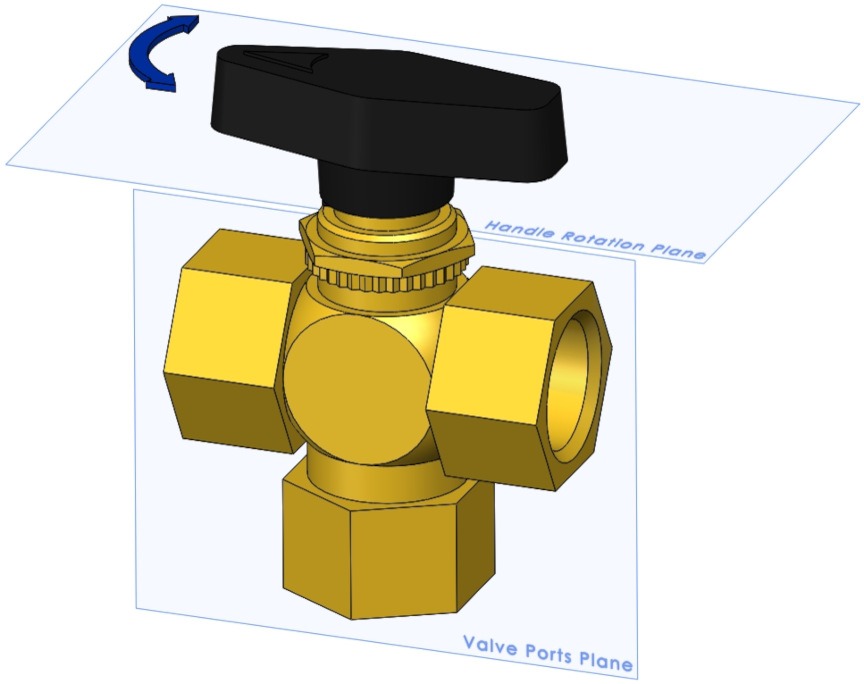 A typical vertical type 3-way ball valve showing the handle rotation plane compared to the valve port plane.