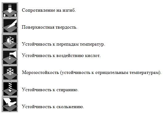 Таблица графических изображений характеристик керамической плитки