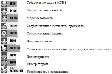 Визуальные изображения характеристик керамогранита