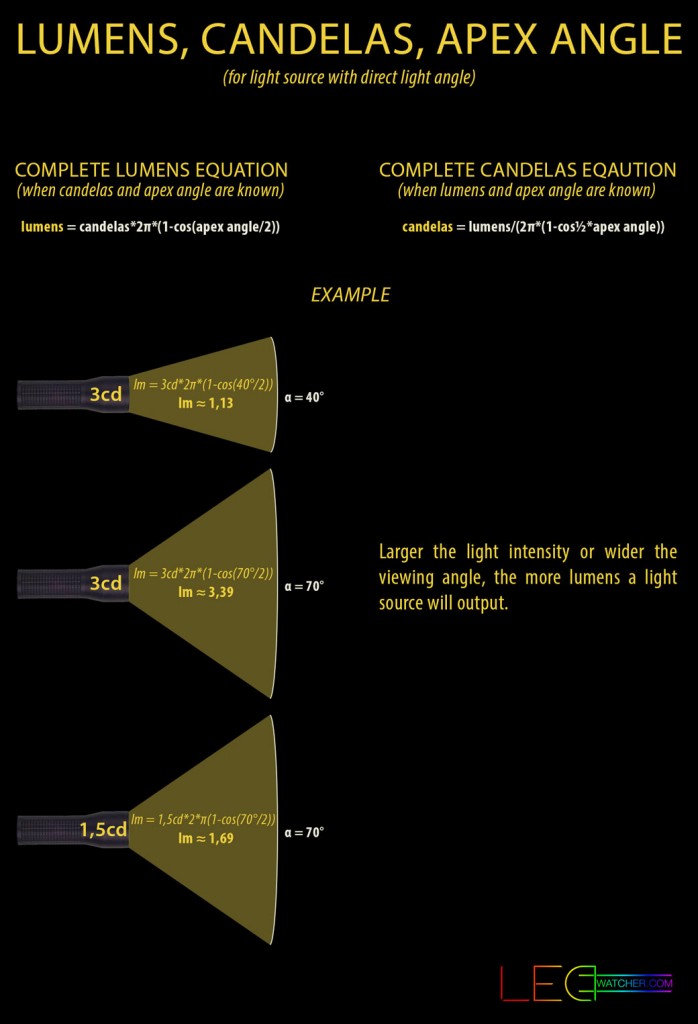 lumens-candelas-and-apex-angle-example