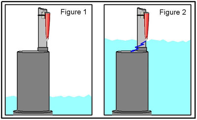 How the sensor works for the Sump Pump Switch