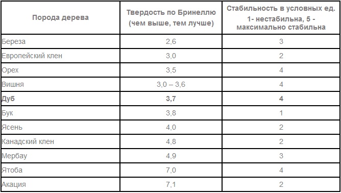 Паркетная доска породы дерева