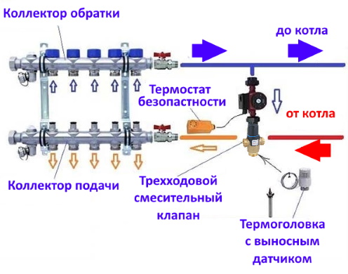 трехходовой клапан в системе теплый пол фото