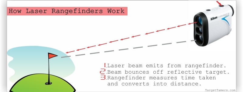 How Laser Rangefinders Work
