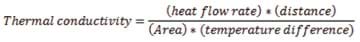 Equation: Thermal conductivity = heat flow rate x distance, divided by area x temperature difference.