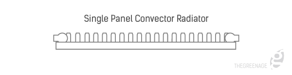 Single Panel convector Radiator Inforgraphic