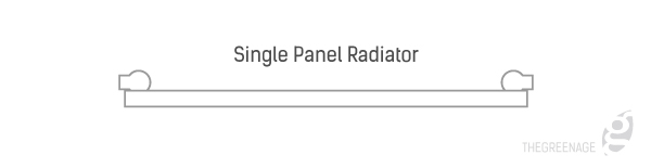 Single Panel Radiator Infographic