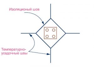 Изолирующий тип шва