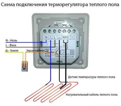 Как подключить саундбар к ps3