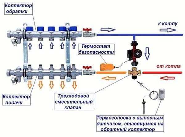 Схема подключения теплого пола к системе отопления