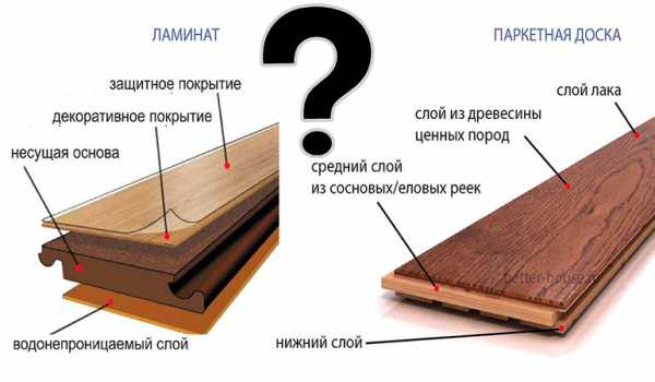 Размеры паркетной доски для пола – толщина, ширина, длина, описание .